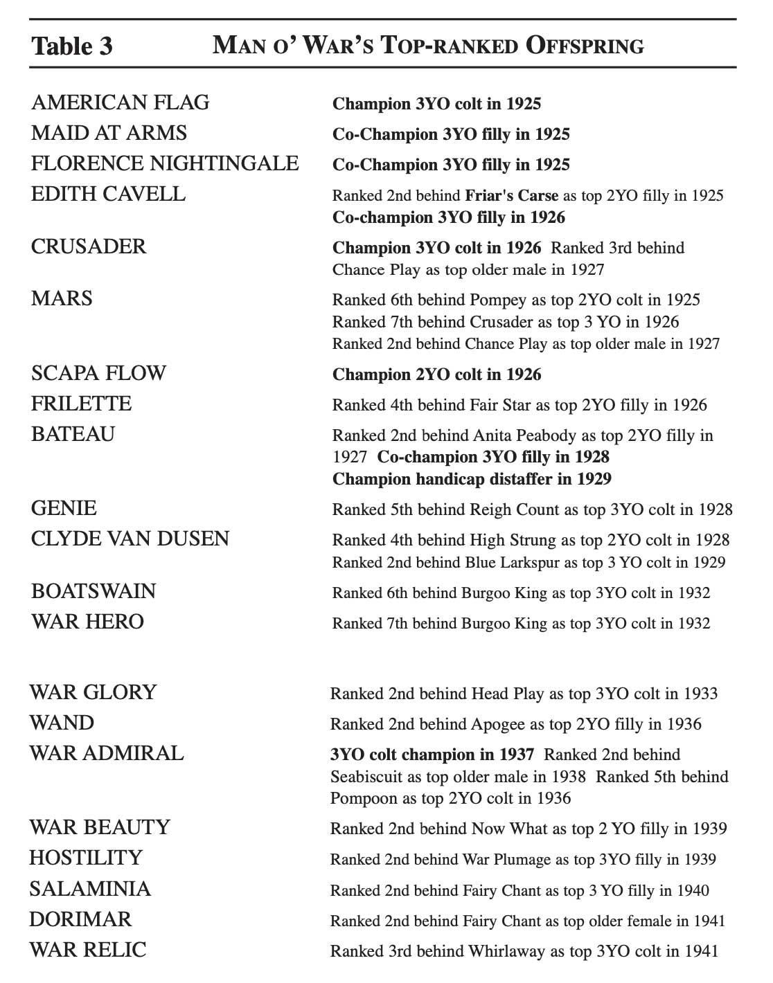 Table-3-Man-o'War-Blog