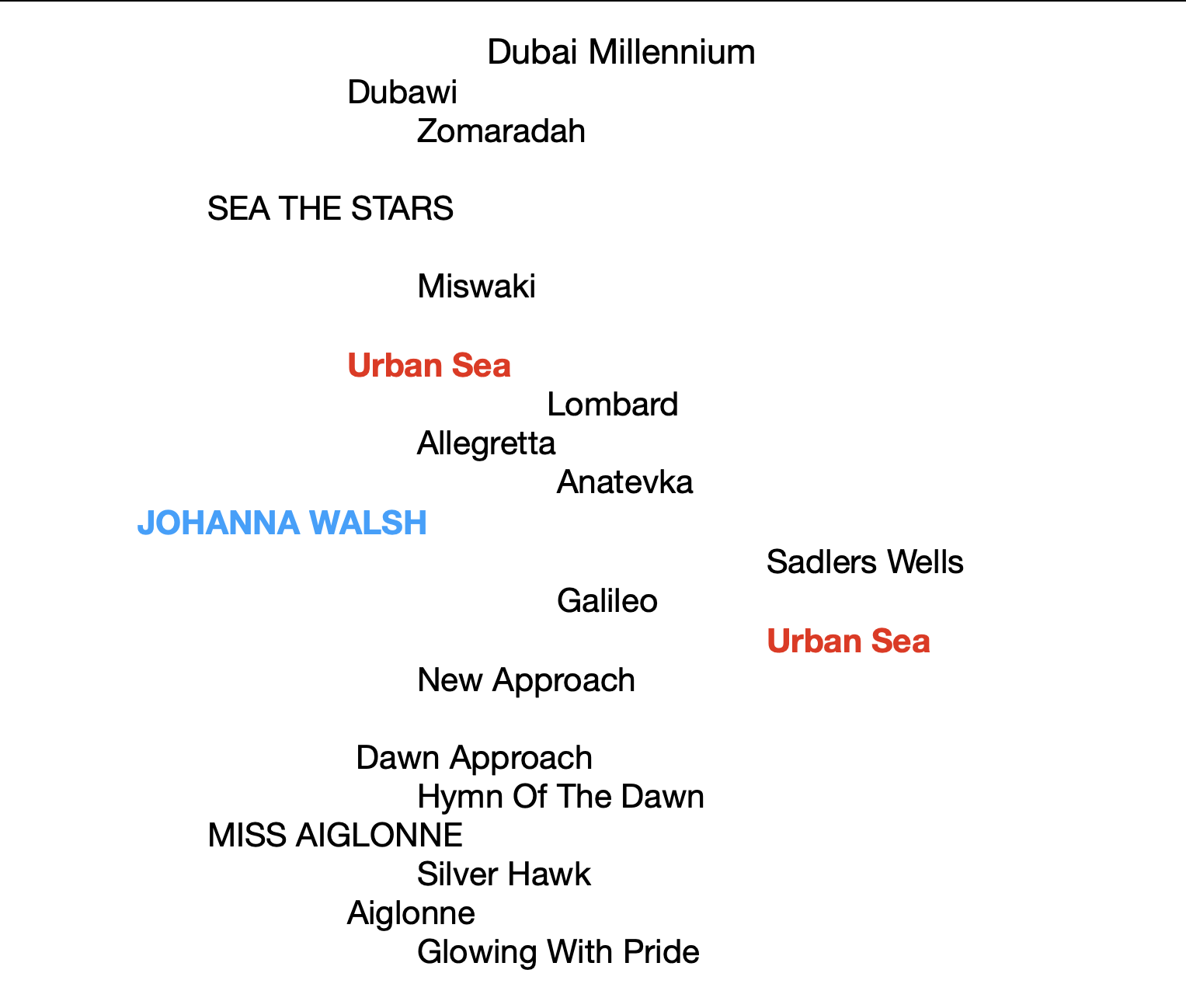 Johanna Walsh-chart